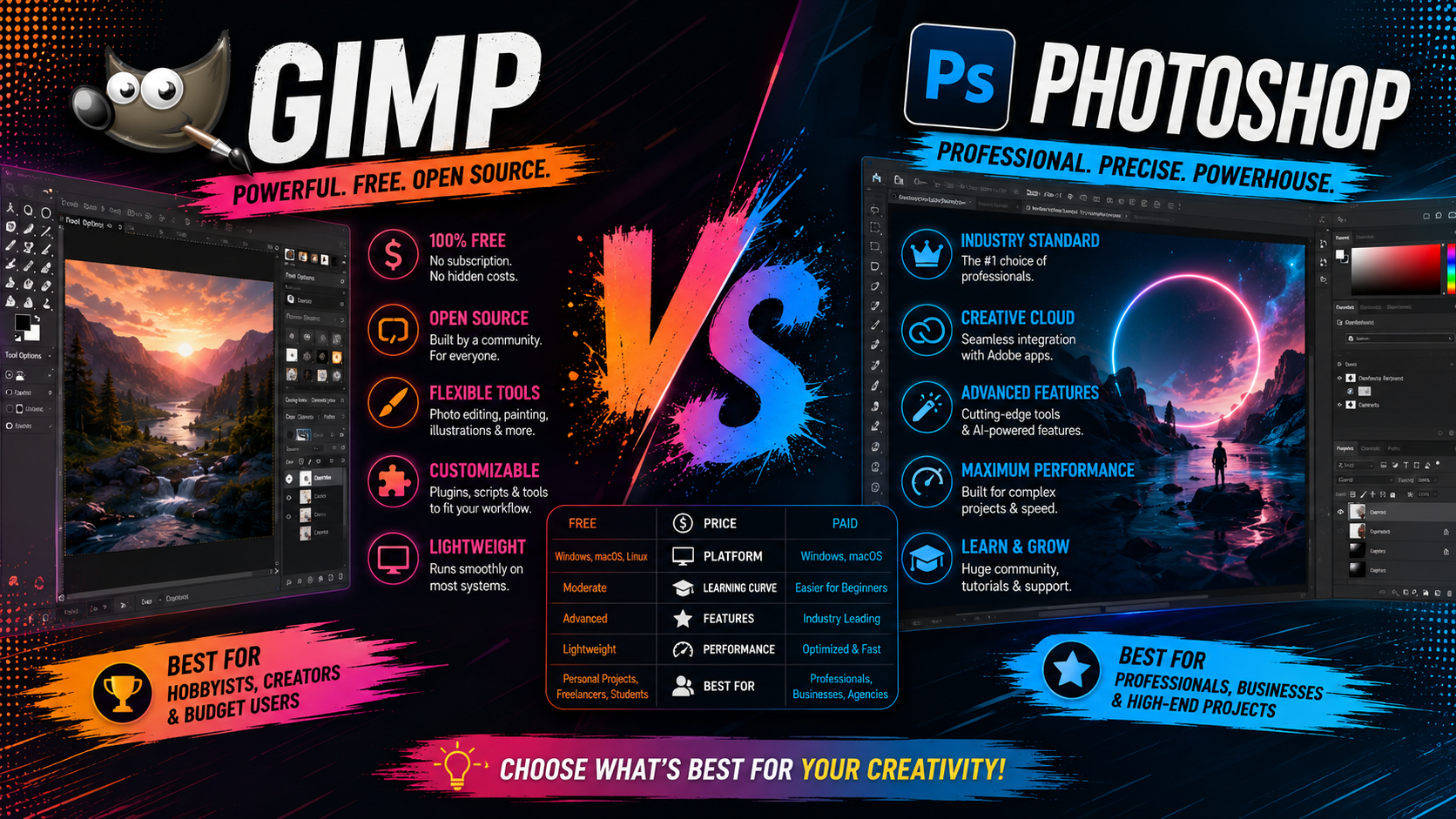 GIMP vs Photoshop