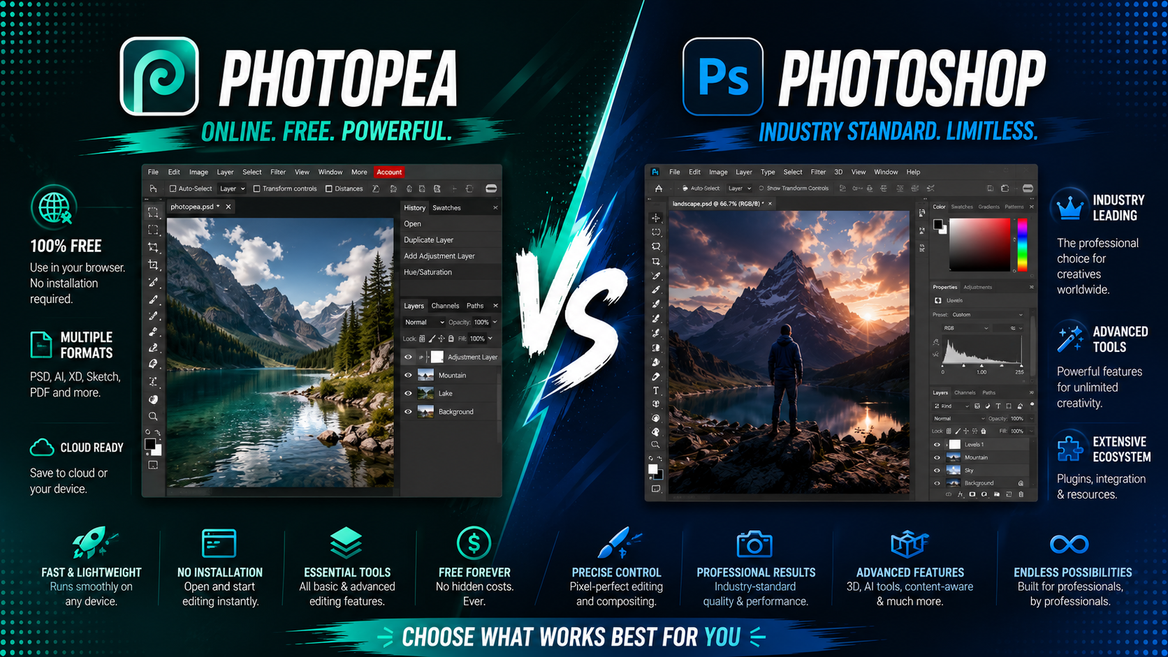 Photopea vs Photoshop